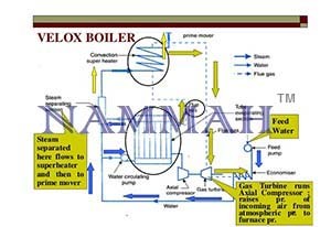 Model of Velox Boiler