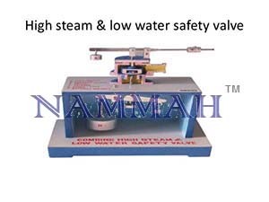 Combined High Steam And Low Water Safety Valve