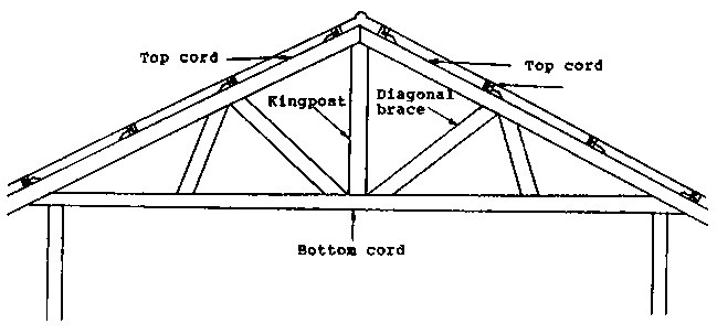Model of Steel Roof Truss