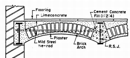Model of Jack Arch Flooring