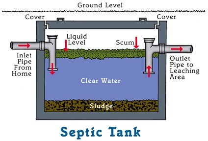 Septic Tank model